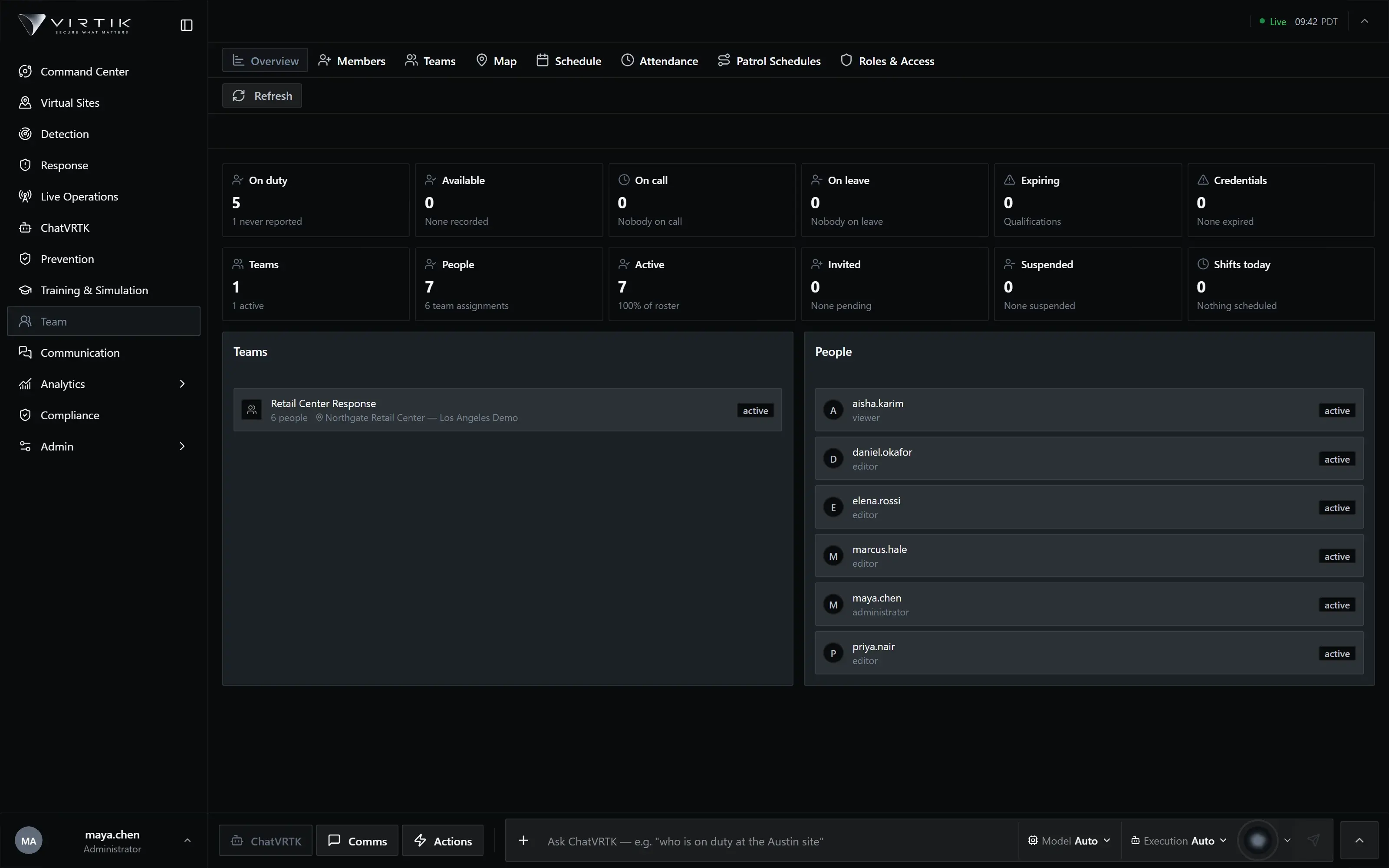 Virtik Team: duty counters, one response team and the people on the roster with their role and status.
